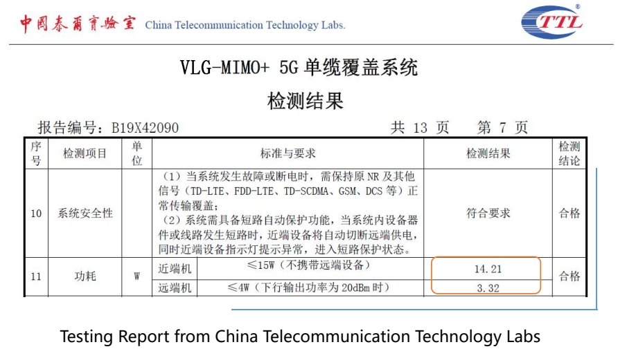 VLG Frequency-shifting 5G Indoor Coverage VLG Frequency-shifting 5G Indoor Coverage