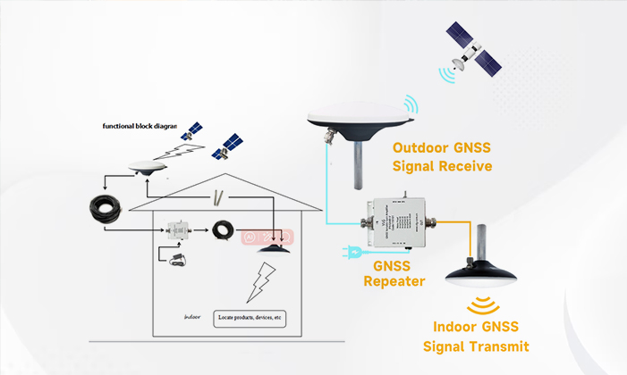 Functions of the Antenna Signal Reflection Module