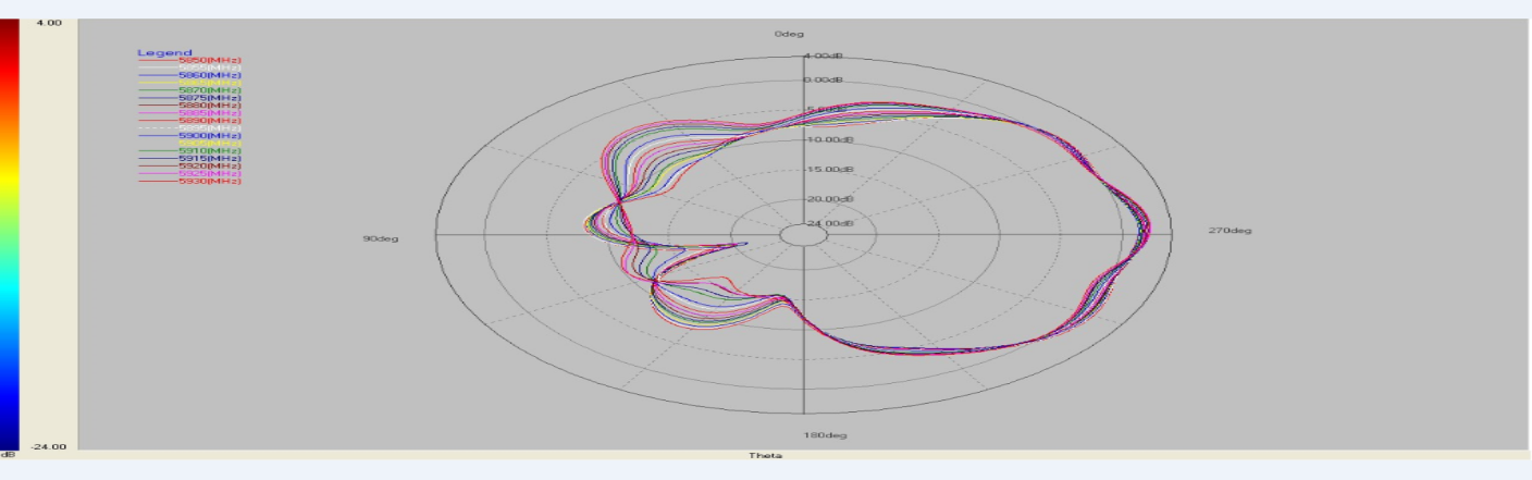 V2X Introduction and Antenna Solutions
