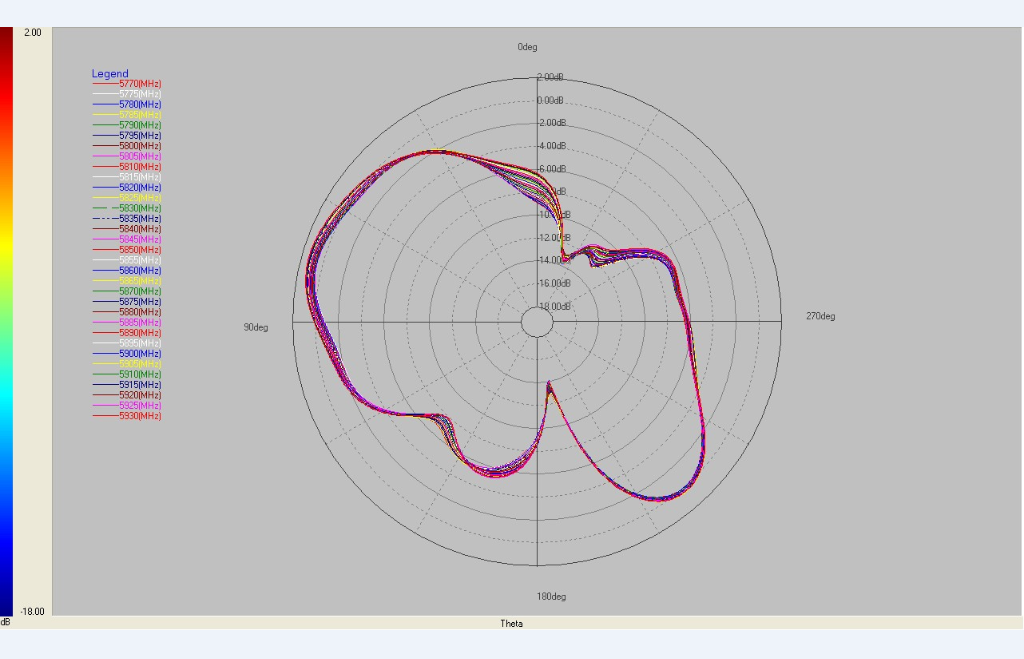 V2X Introduction and Antenna Solutions