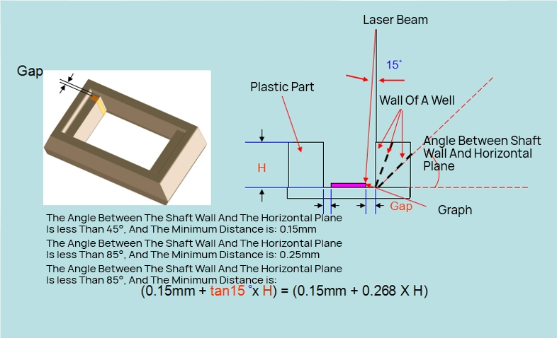 LDS Antenna Forming Principle and Design Techniques