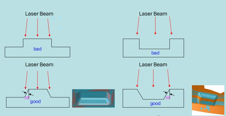 LDS Antenna Forming Principle and Design Techniques