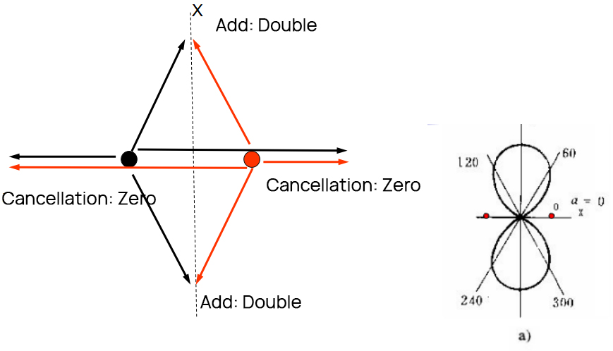 V2X Introduction and Antenna Solutions