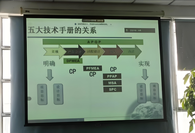 VLG: Quality is the foundation, and all employees build a quality wall together