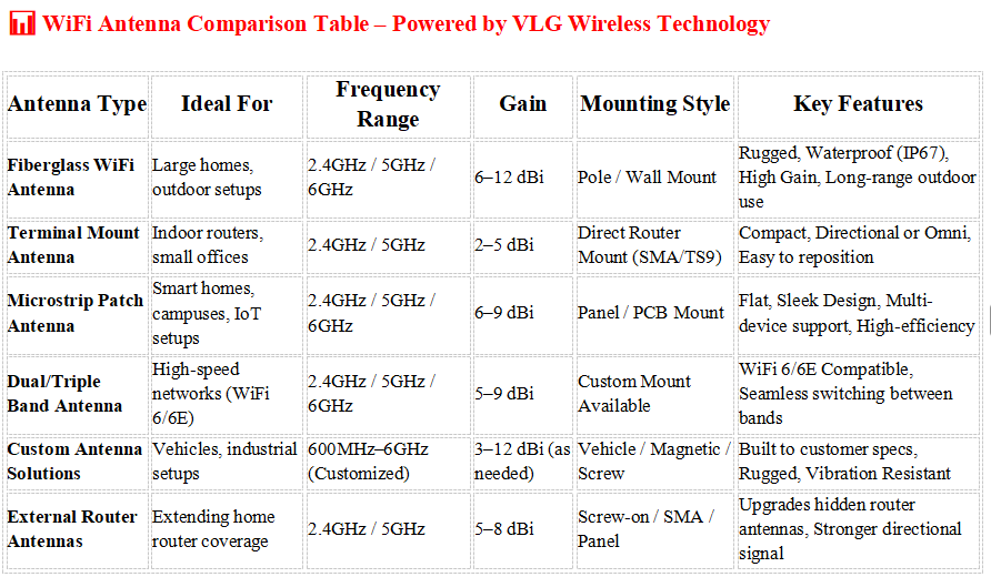 why wifi does not work