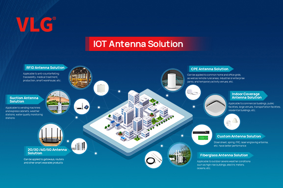 IOT Antenna Solution