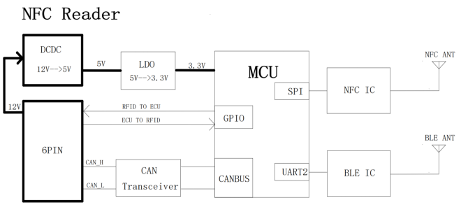 NFC+BLE Reader NFC+BLE Reader