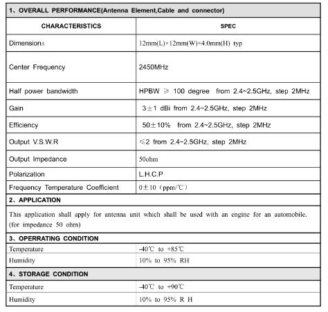 Bluetooth digital key antenna+ Bluetooth digital key antenna+
