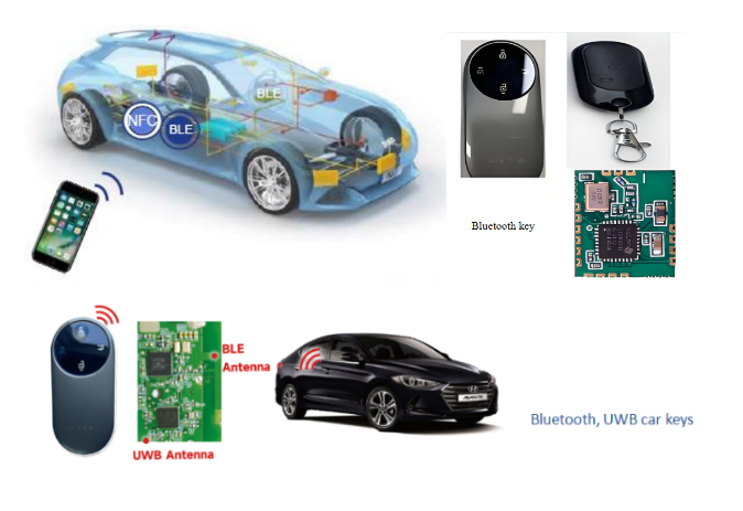 Bluetooth digital key antenna+ Bluetooth digital key antenna+