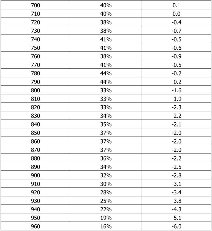 4G+5G Glue Stick Antenna