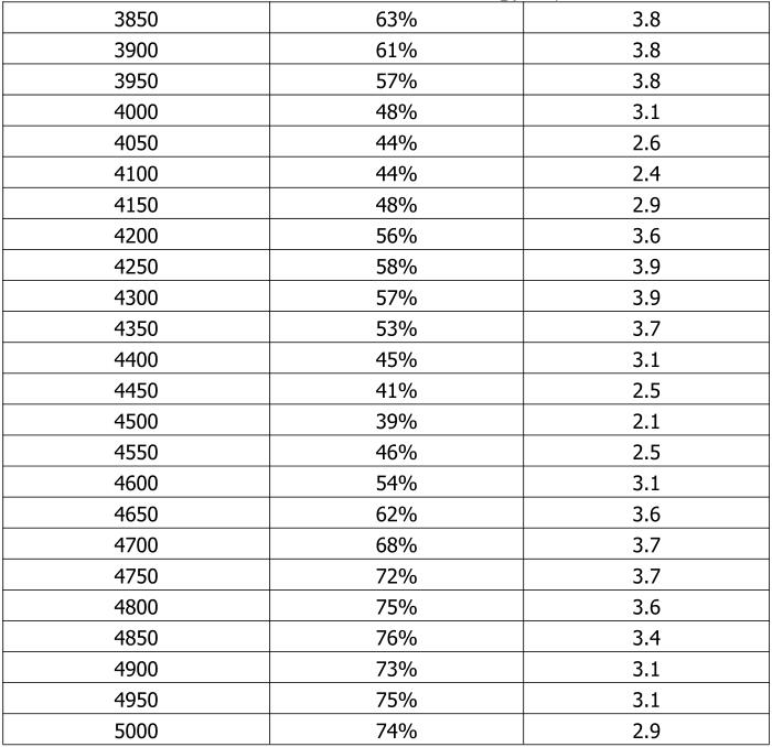 4G+5G Glue Stick Antenna