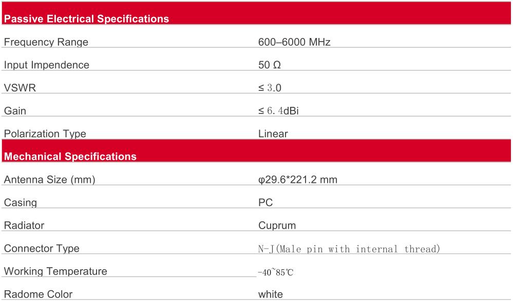 6.4dBi 5G Glue stick Antenna