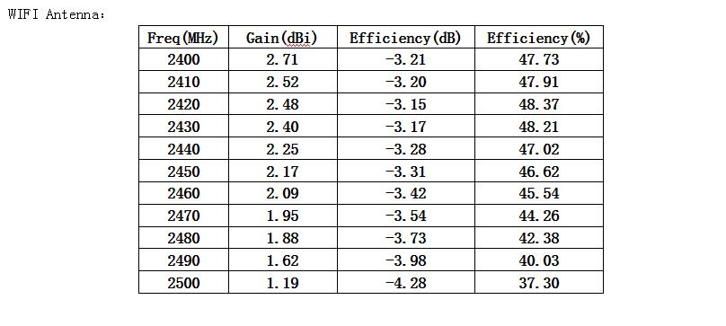 Three port directional built-in 4G/LTE antenna 