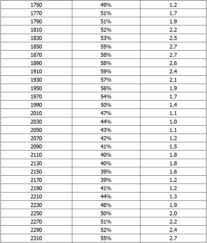 4G Glue Stick Antenna