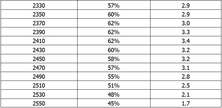 4G Glue Stick Antenna