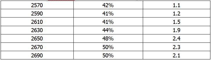 4G Glue Stick Antenna