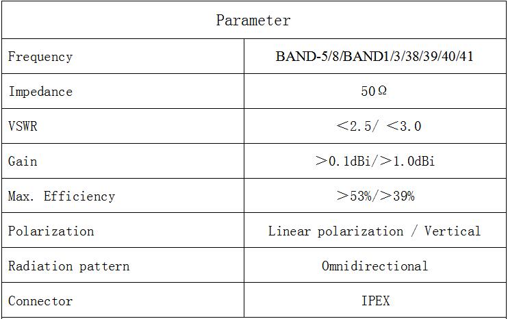 4G Glue Stick Antenna
