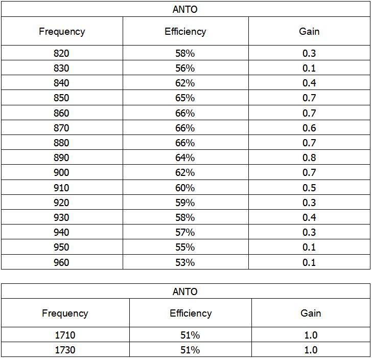 4G Glue Stick Antenna