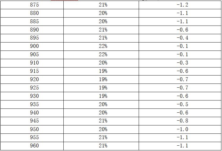 4G Circular Antenna 4G Circular Antenna