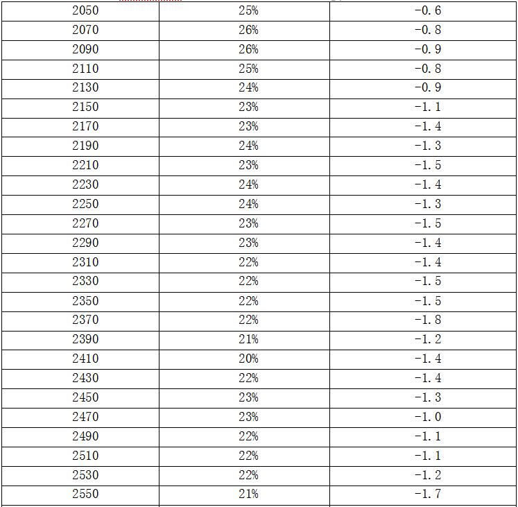 4G Circular Antenna 4G Circular Antenna