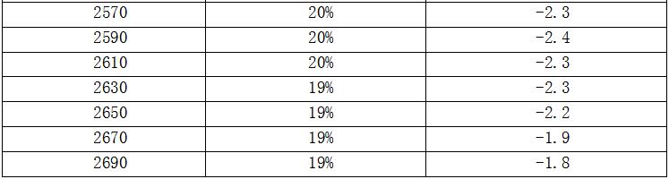 4G Circular Antenna 4G Circular Antenna