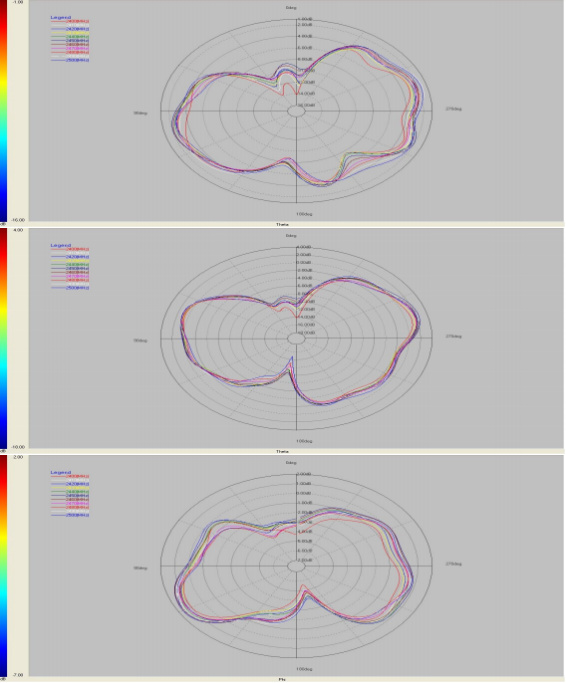 High-Gain 2.4G WiFi Antenna for Strong Signal Coverage