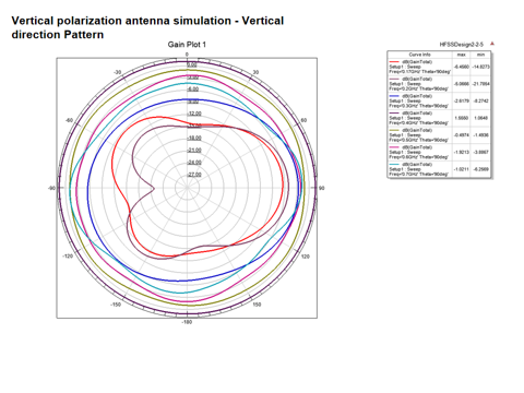 TV Antenna for Business