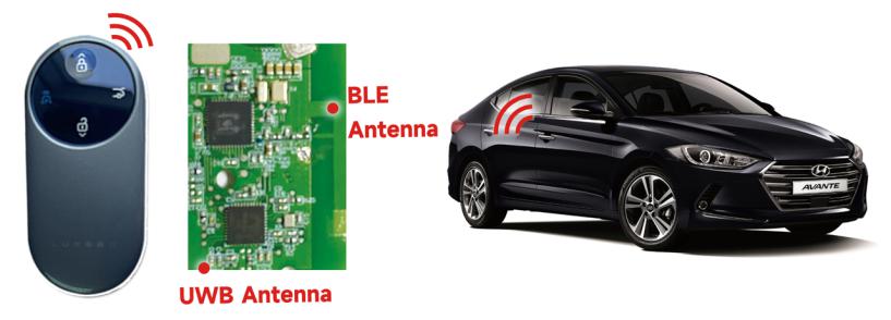 Custom Automotive Antennas
